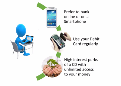 Infographic - investment checking features 